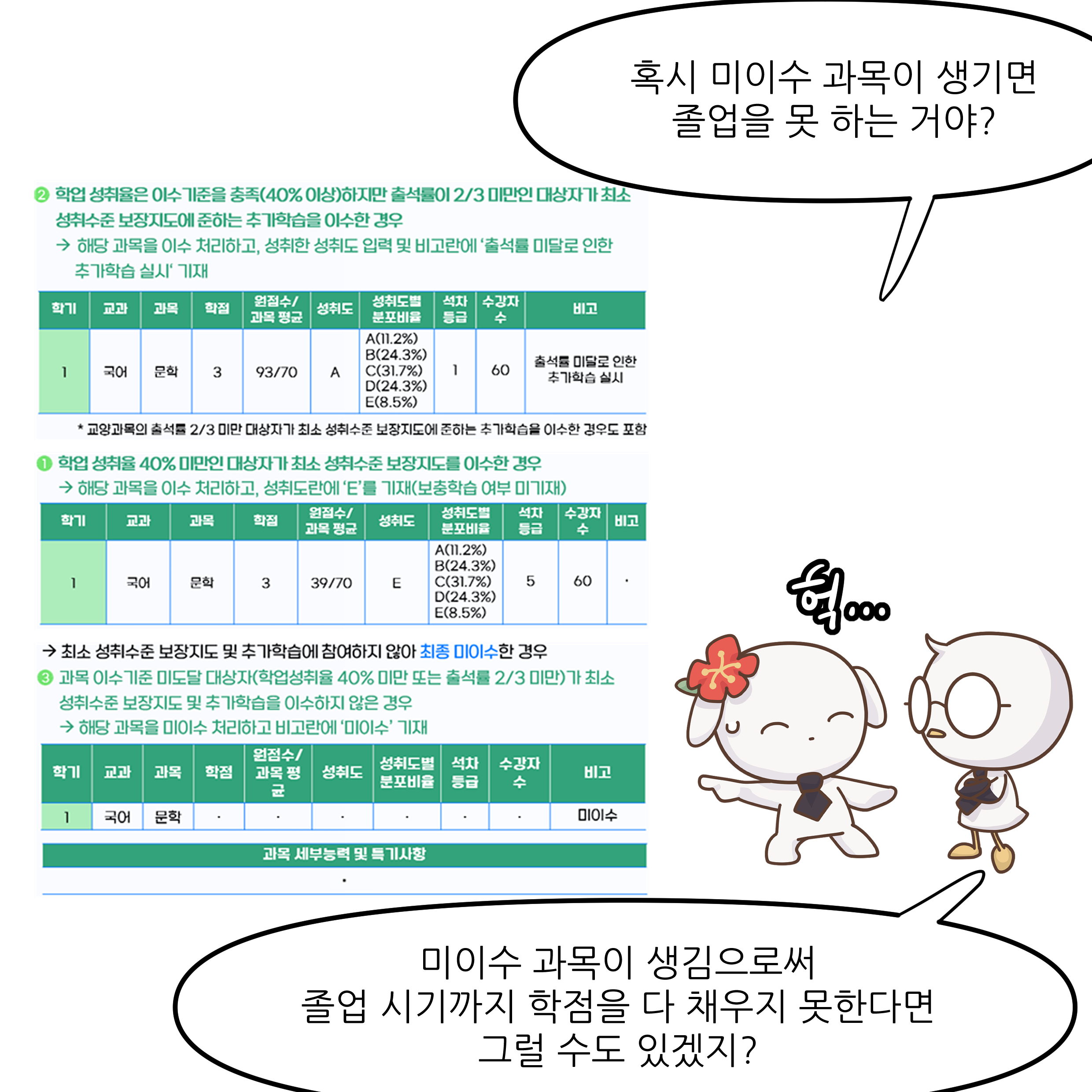 혹시 미이수 과목이 생기면 졸업을 못 하는 거야? 헉... 미이수 과목이 생김으로써 졸업 시기까지 학점을 다 채우지 못한다면 그럴 수도 있겠지?